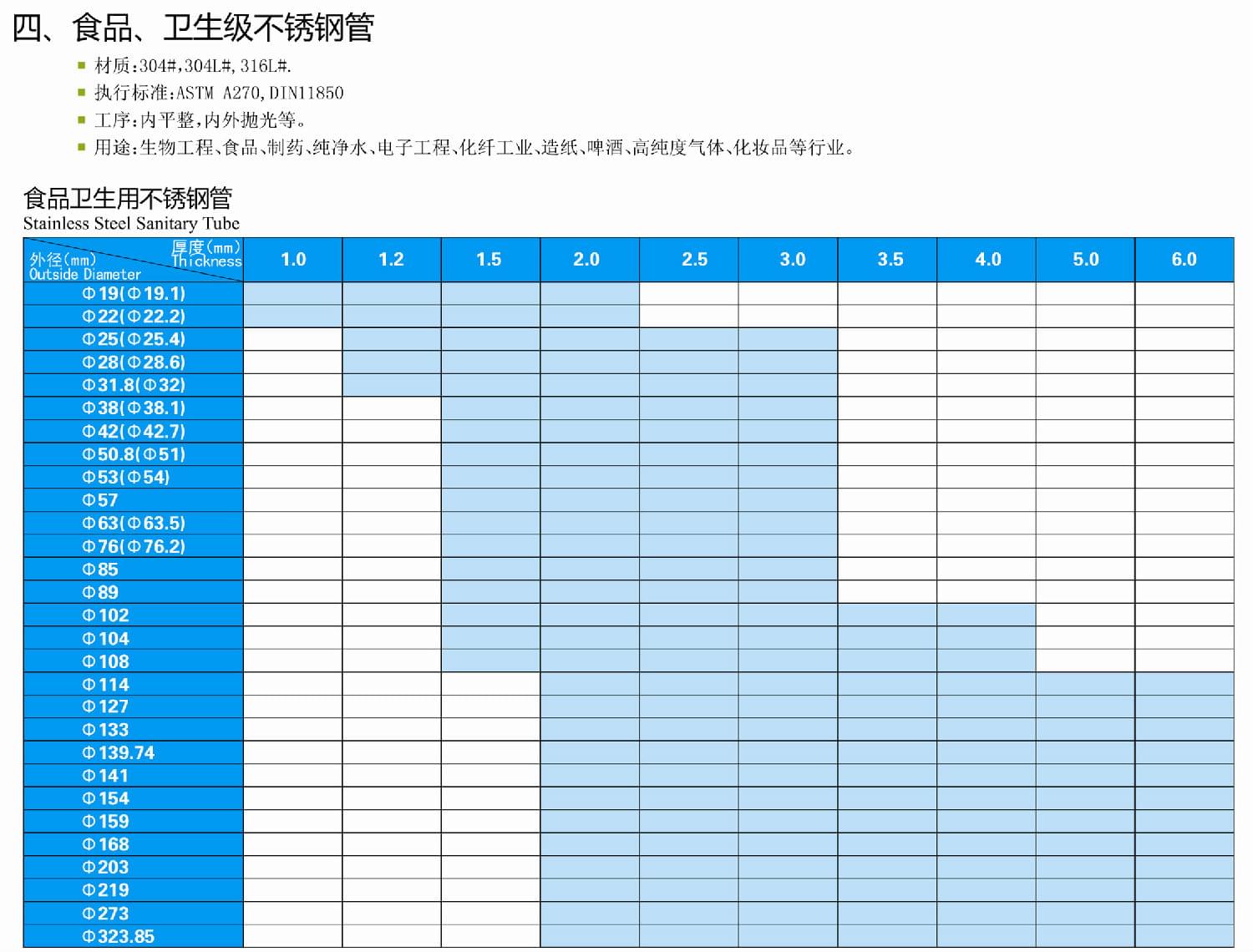食品衛生級香蕉视频污污下载管尺寸規格表