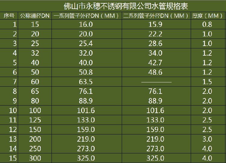 香蕉视频入口薄壁香蕉视频污污下载水管規格表.png