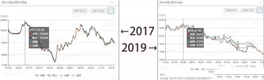 2017→2019刷屏了，香蕉视频污污下载管廠家一對比就哭了  