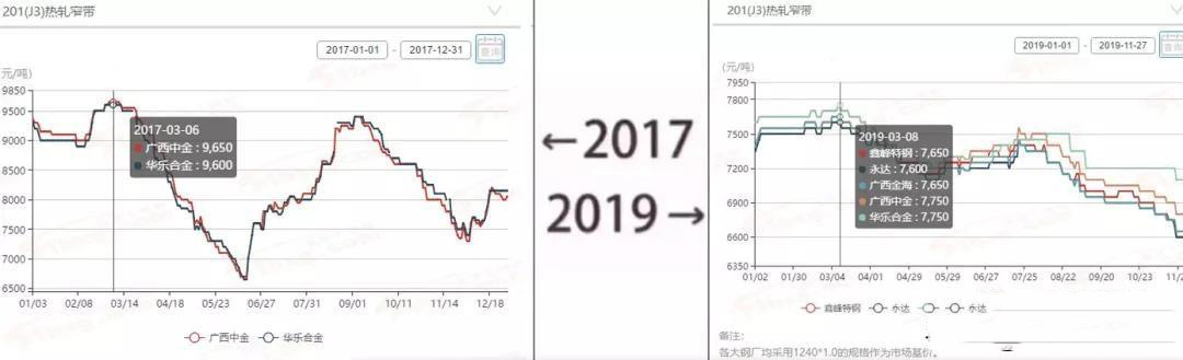 2017→2019刷屏了，香蕉视频污污下载管廠家一對比就哭了  