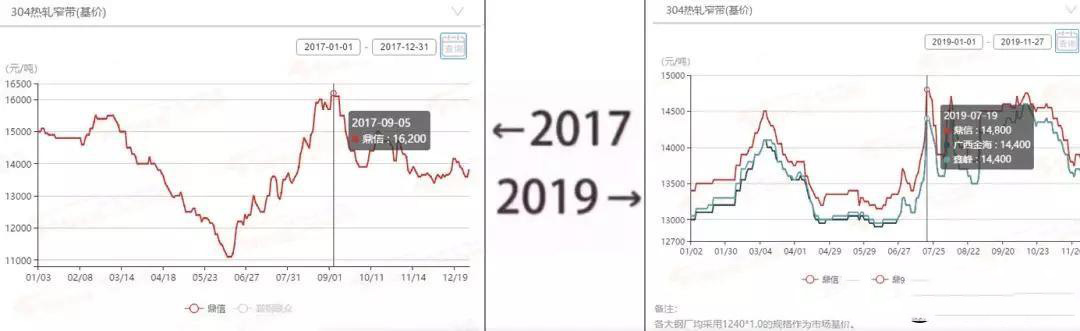 2017→2019刷屏了，香蕉视频污污下载管廠家一對比就哭了  