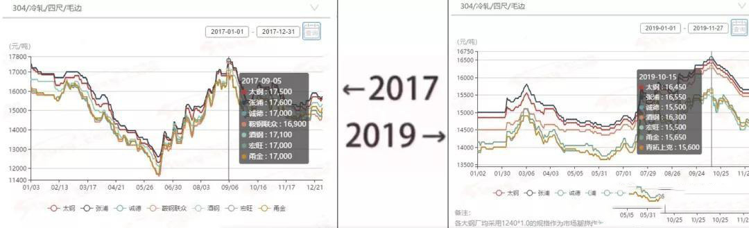 2017→2019刷屏了，香蕉视频污污下载管廠家一對比就哭了  