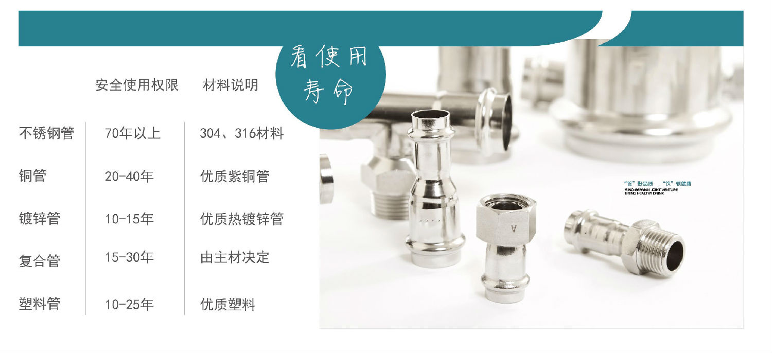 生活直飲水時代，香蕉视频污污下载水管的時代！你準備好了嗎？